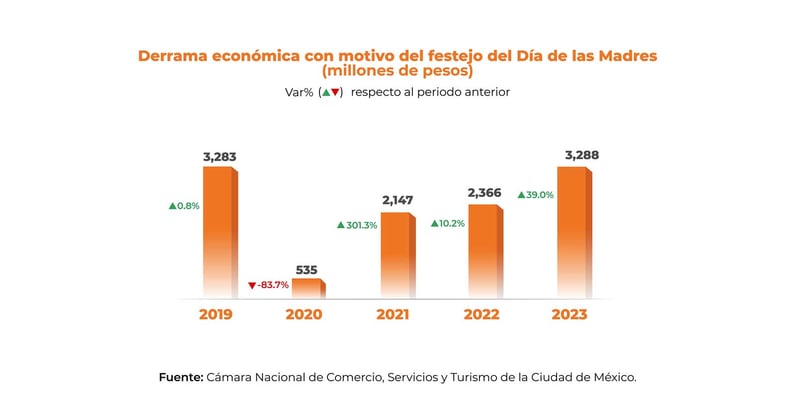 marketing_estacional_promo_espacio_derrama_ecomomica_dia_de_las_madres